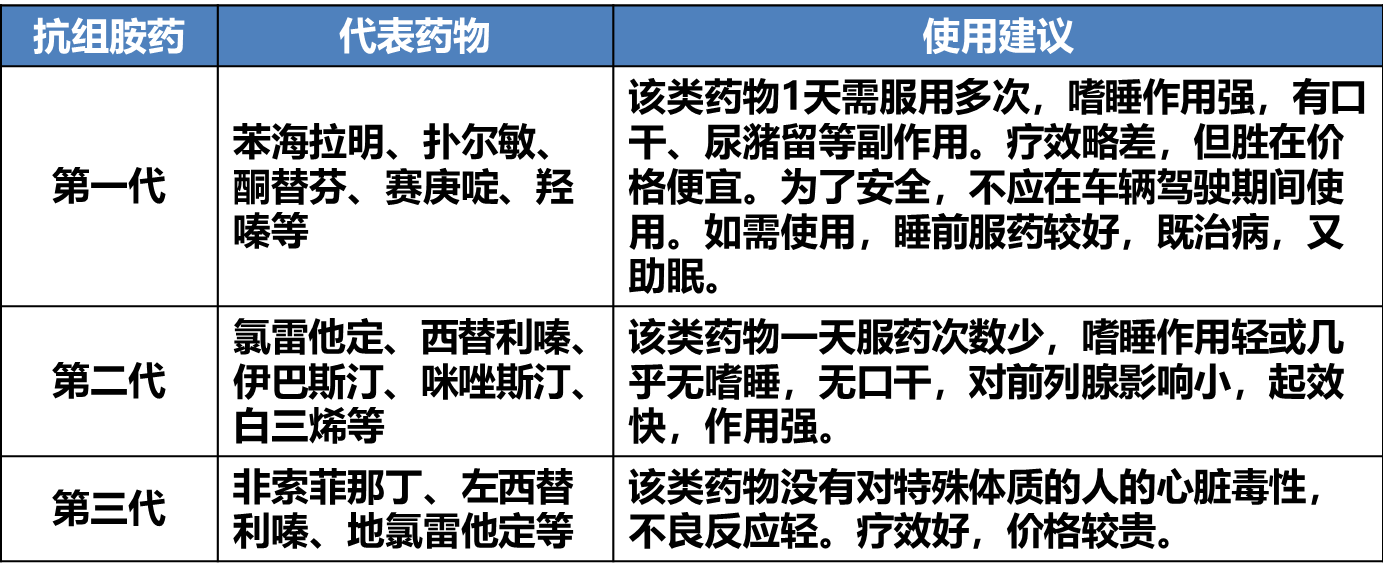 克感敏的作用与功效
