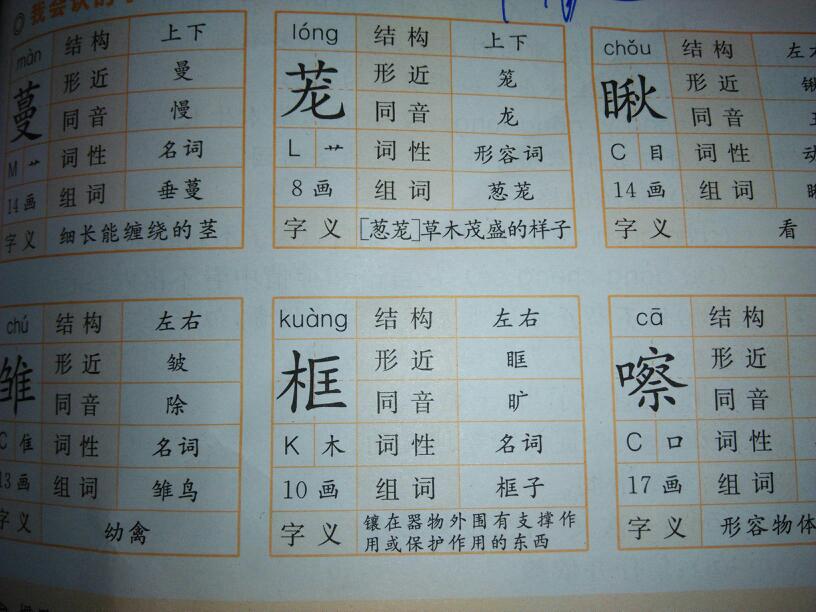 芬可以组什么词