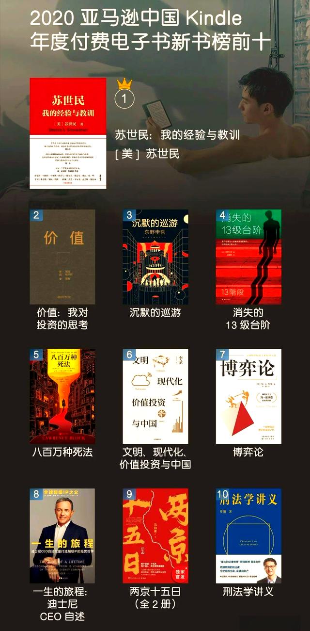 亚马逊电子书