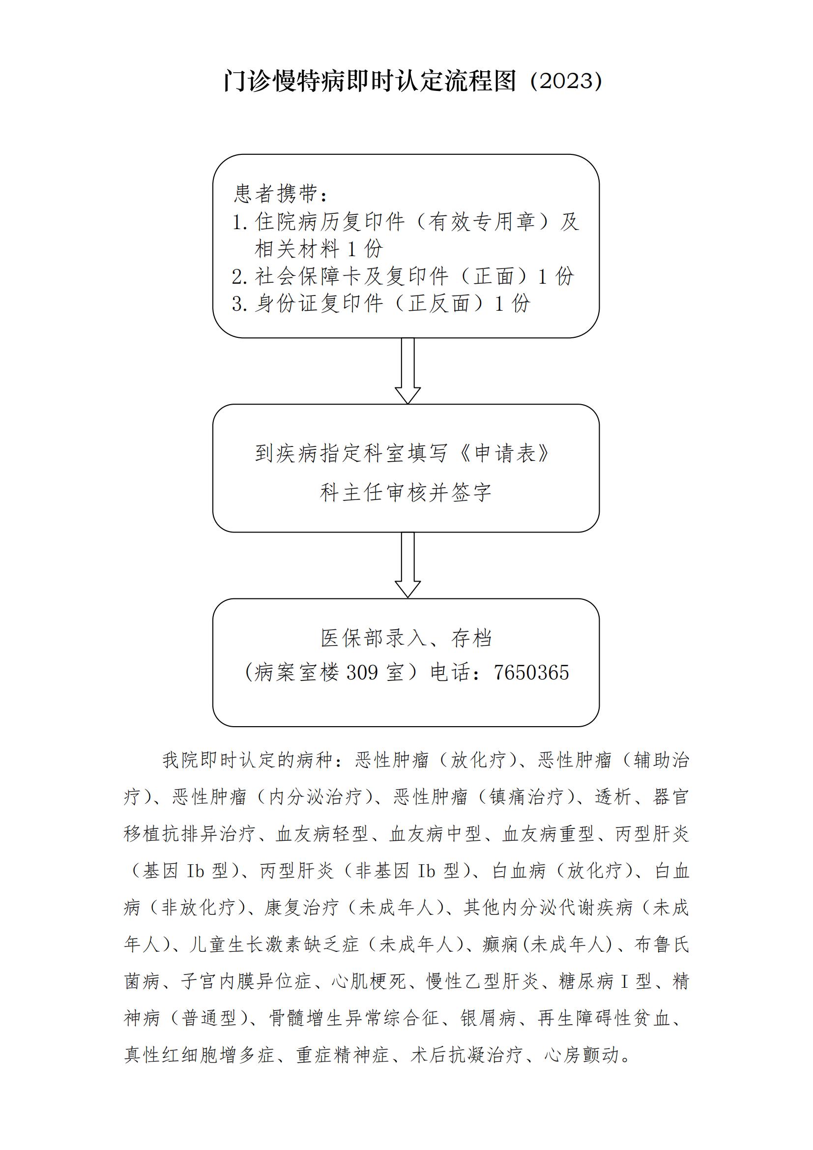 办慢性病流程是什么
